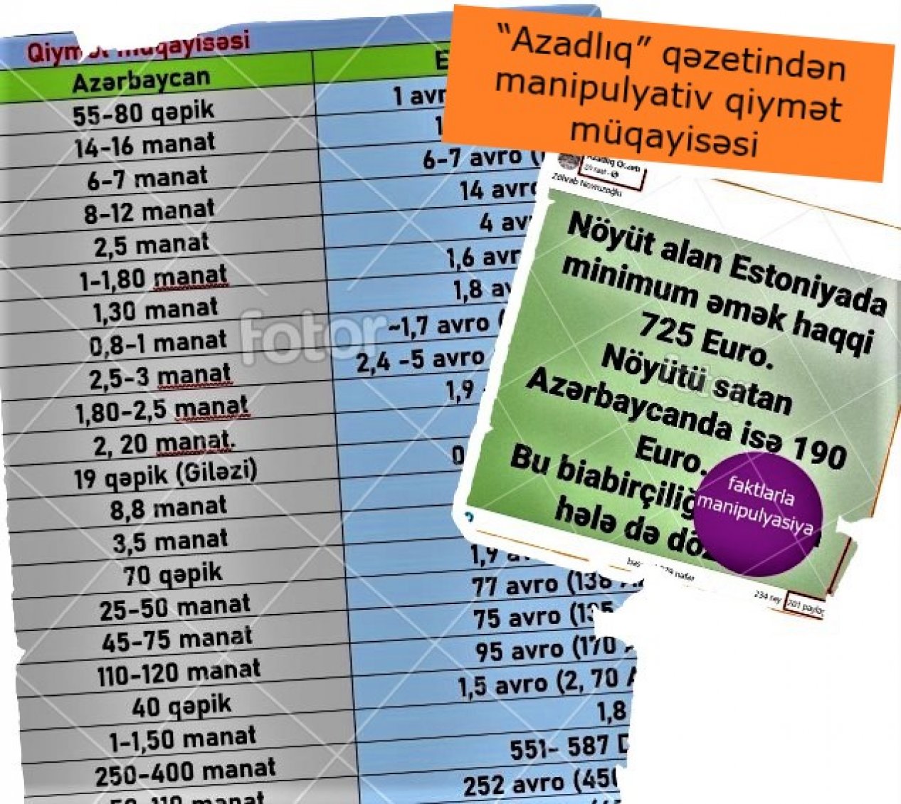 “Azadlıq” qəzetinin Estoniya və Azərbaycandakı qiymət müqayisəsini yoxladıq-Faktlarla manipulyasiya