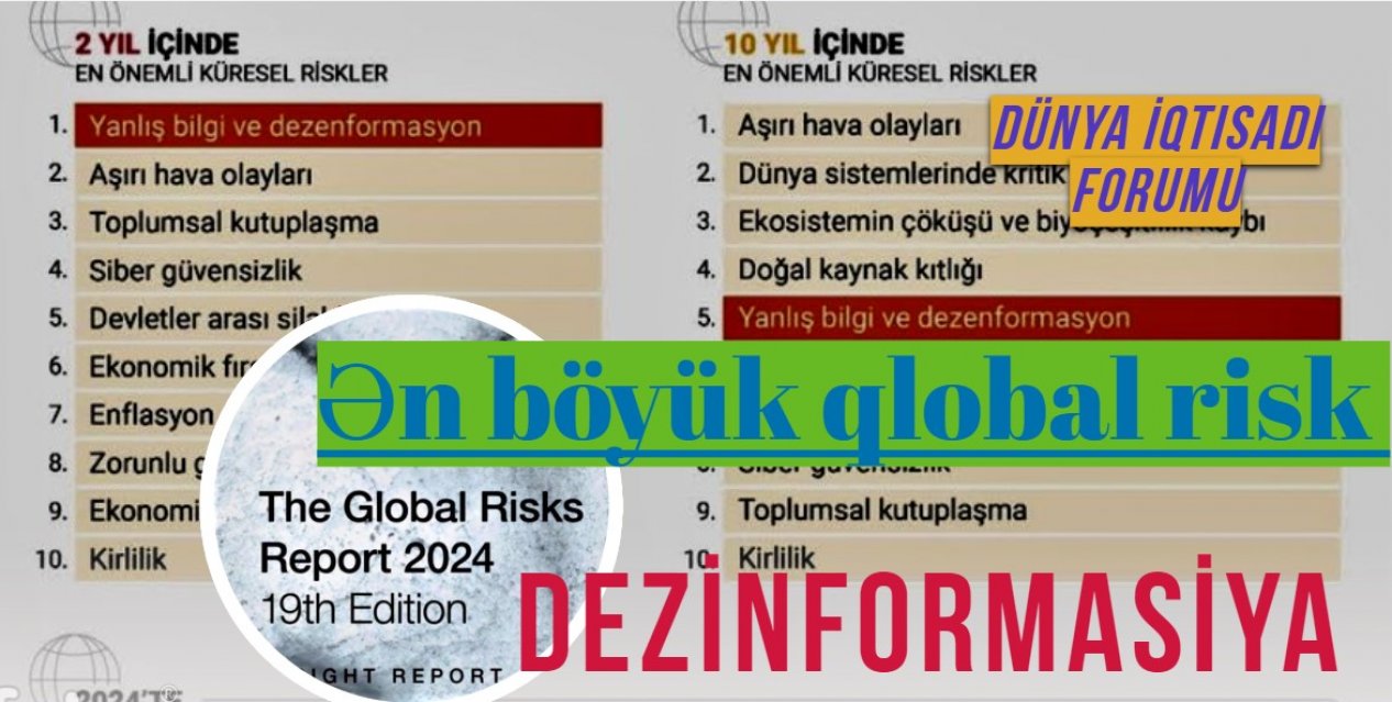 Yaxın 2 il üçün ən böyük qlobal risk: DEZİNFORMASİYA