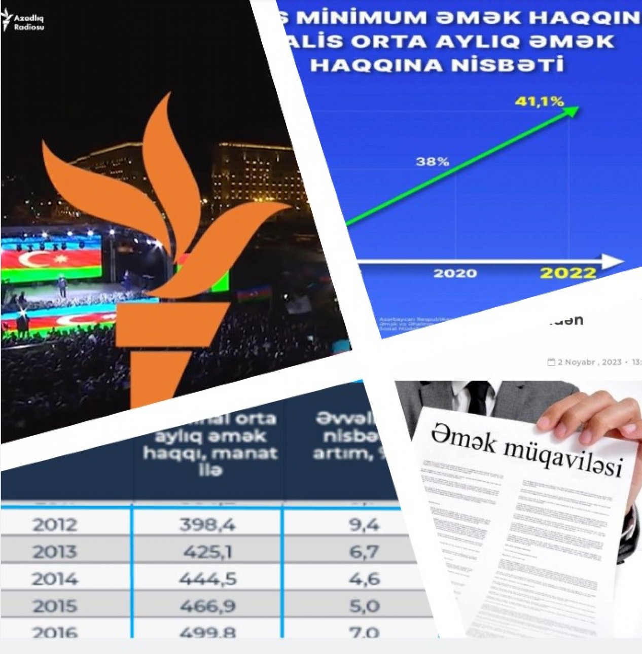 "Azadlıq radiosu"nun növbəti saxtakarlığı: Minimum əməkhaqqının orta aylıq əməkhaqqının 60 %-nə çatdırılması vədi verilməyib