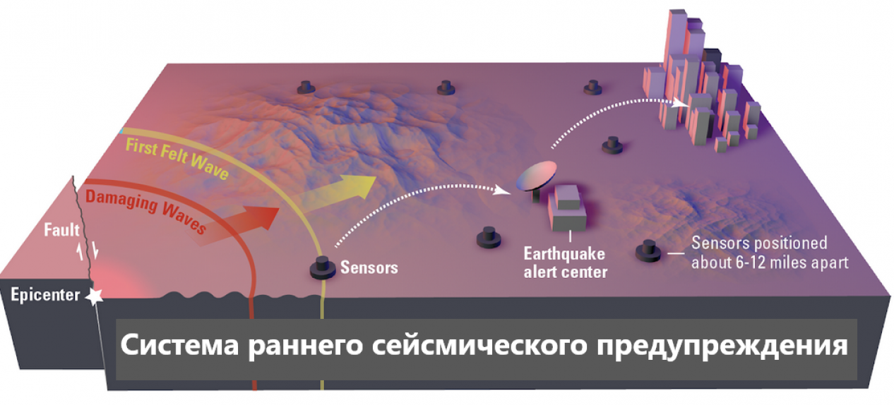 Как работают системы раннего предупреждения о землетрясениях?