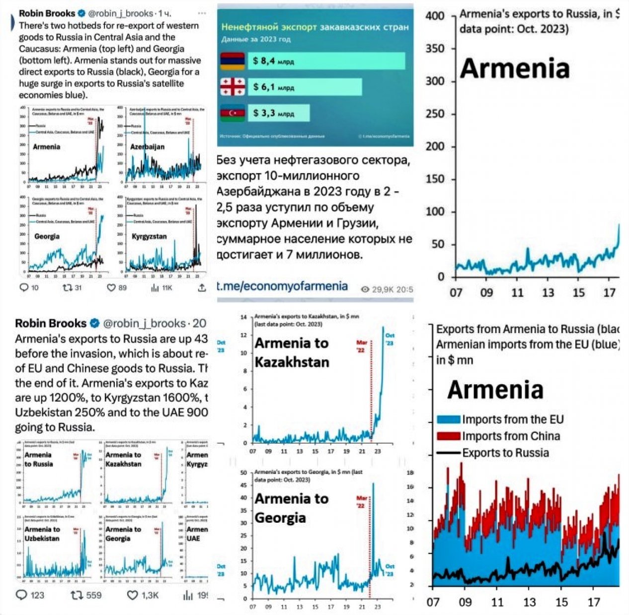 Ermənistanın saxta ixrac statistikası və qaranlıq ticarət sxemləri