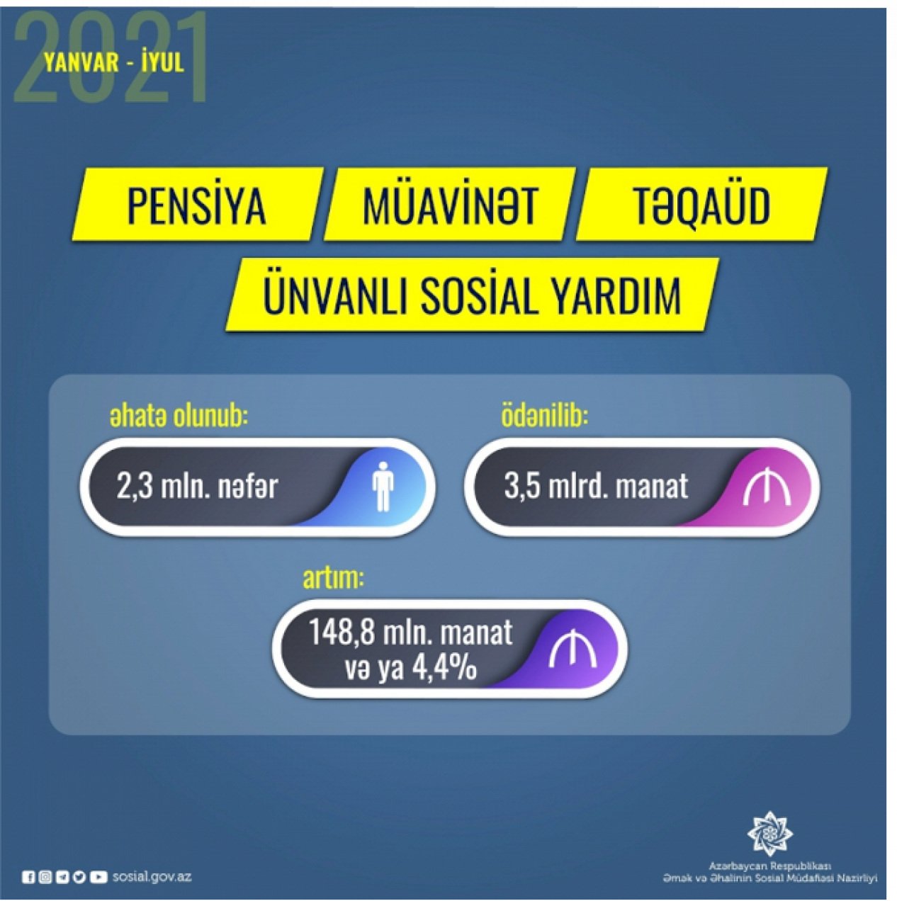 Qubad İbadoğlu və Əli Kərimli pensiya haqda statuslarında nəyə istinad ediblər?