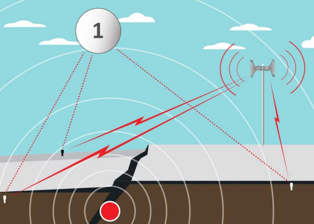 How do quake early warning systems work?