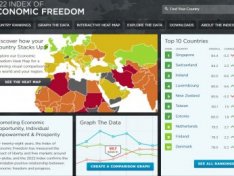 “İrs Fondu” hansı hesablama ilə Ermənistanı “İqtisadi azadlıq” reytinqində Azərbaycandan irəlidə göstərib?