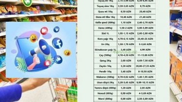 Son 13 ildə ərzaq məhsullarının qiymət artımı ilə infilyasiya manipulyasiyası