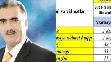 AXCP-çi iqtisadçı: Bahalaşmanı dünya bazarları ilə ələqələndirməyə çalışanlar böyük səhvə yol verirlər