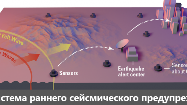 Как работают системы раннего предупреждения о землетрясениях?
