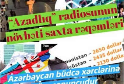 “Azadlıq radiosu”nun qeyri-azad təhlili