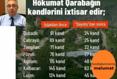 İşğaldan azad edilmiş ərazilərdə yaşayış məntəqələrinin sayının 936-dan 316-dək endiriləcəyi barədə