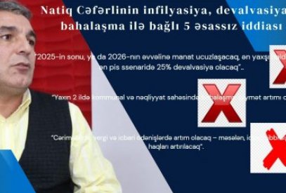 Natiq Cəfərlinin infilyasiya, devalvasiya və bahalaşma ilə bağlı 5 iddiası