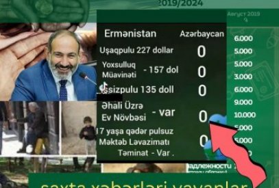 Sosial mediada Ermənistan xeyrinə saxta xəbərləri yayanlar