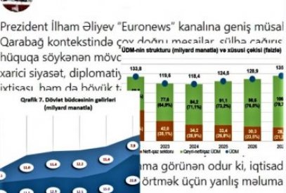 Natiq Cəfərlinin reallıqdan kənar “iqtisadi risk” anlayışı