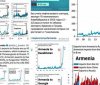 Armenia's fake export statistics and dark trade schemes